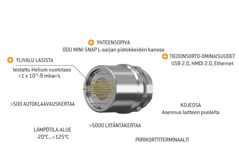 Näiden lisäksi vaatimukseksi on noussut kaasutiiveys – hermeettinen sulku.